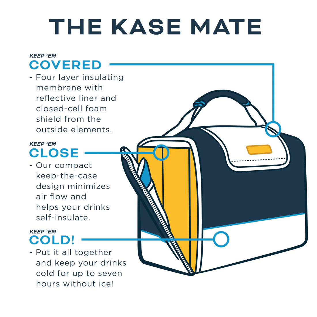Sunset 12-Pack Kase Mate - Kanga